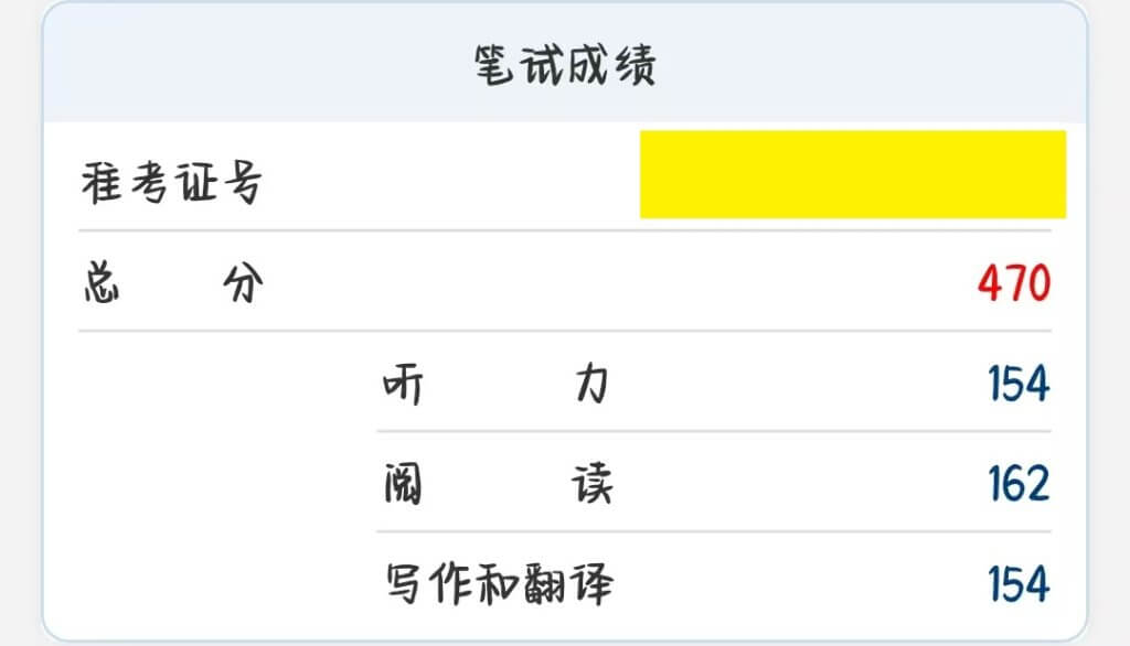 我的成绩单